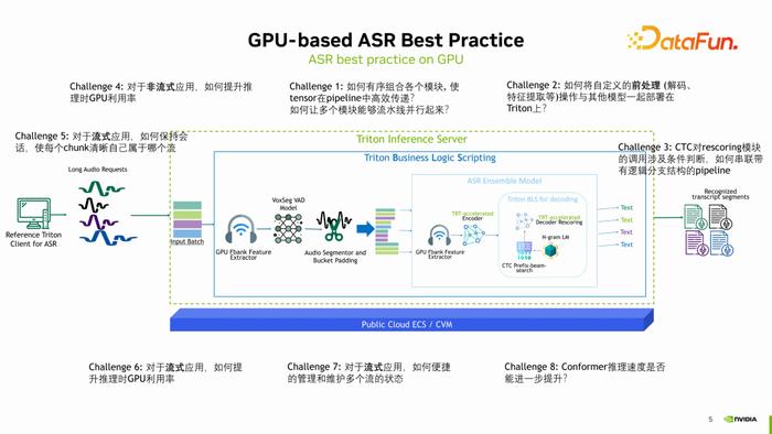 t4gpu并发（t4 gpu性能） t4gpu并发（t4 gpu性能）「t4cpu」 行业资讯