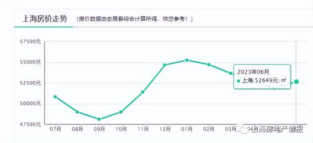 紅山動物園為昆明動物園的貓發聲上海房價連漲6個月後開跌