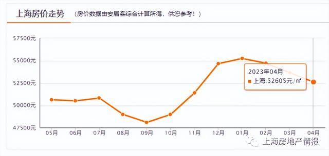 紅山動物園為昆明動物園的貓發聲上海房價連漲6個月後開跌