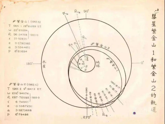 著名天文学家张钰哲手绘的紫金山1号彗星、2号彗星的轨道。（中国科学院紫金山天文台供图）