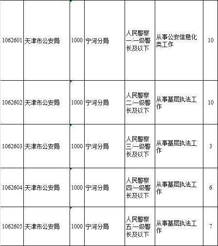 公安寧河分局招錄36名人民警察4月上旬,報考人員可登錄公開招考專題