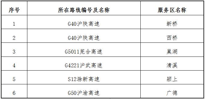 公眾出行主要以小轎車自駕,中長途出遊為主,高速公路路網流量總體呈現