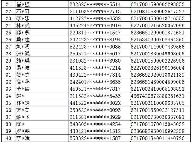 公告懷化市洪江公安局偵辦一起網絡開設賭場案依法凍結一批銀行卡卡主