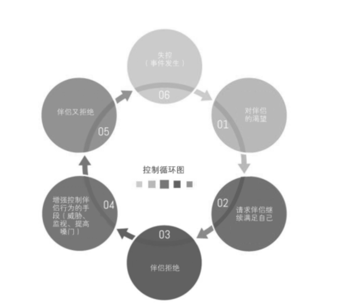 图片来源：《施暴者心理》