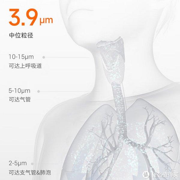 大人小孩都能用的霧化器魚躍霧化器403m