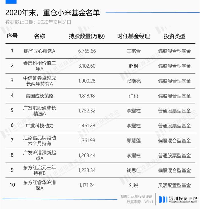 圖片來源:遠川投資評論最先登場的是睿遠基金趙楓.