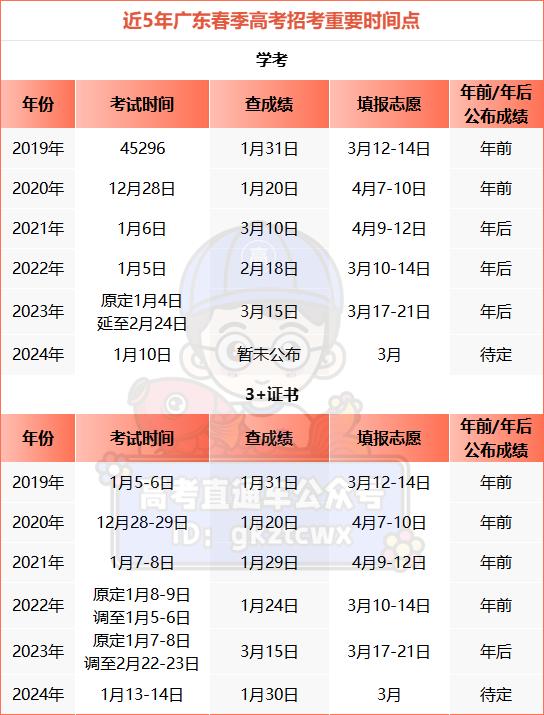 高考成绩查询时间2021广东_高考查询广东成绩时间2024_广东高考成绩查询时间2024