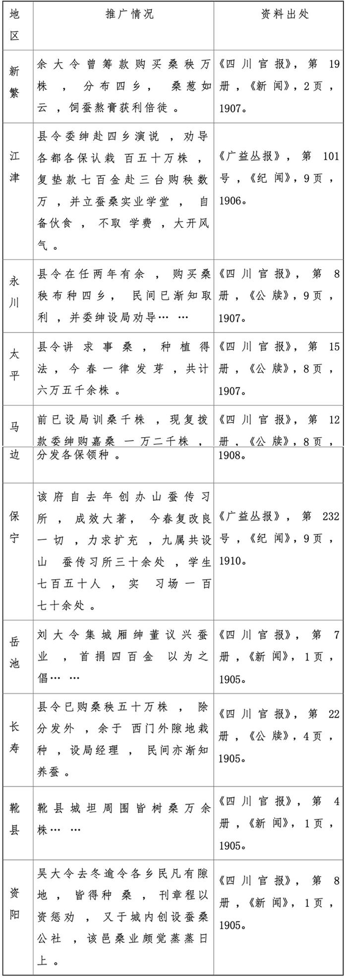 彭南生晚清振興手工業經濟的政策措施