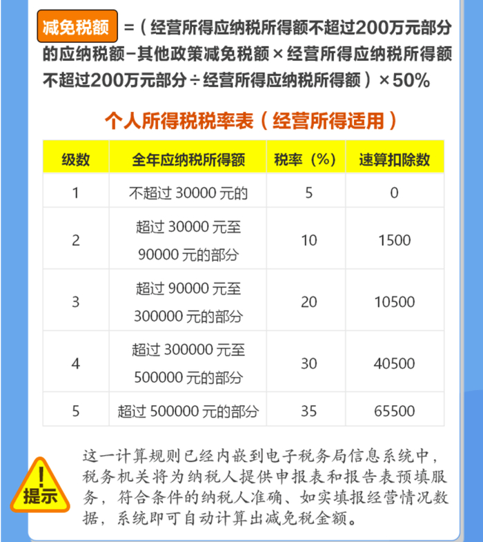 个税,减半!2024最新版个税税率表来了!|个税|个体工商户|个人所得税_新浪新闻