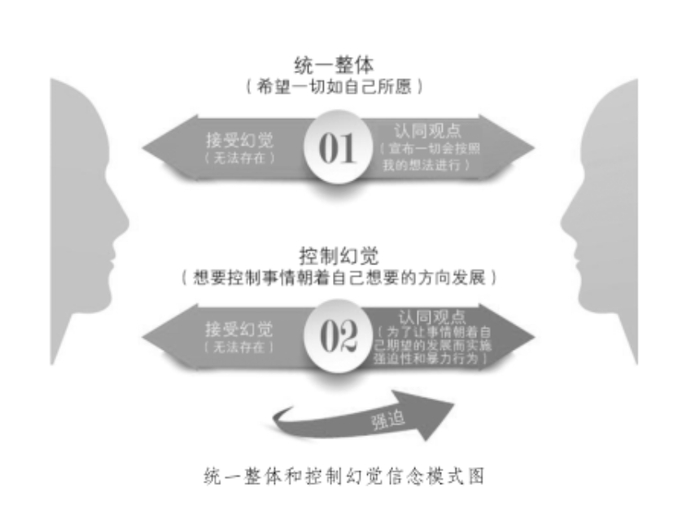 图片来源：《施暴者心理》