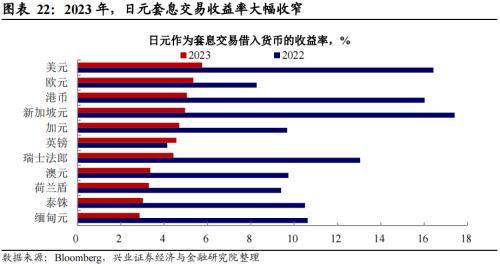 興證宏觀:日本經濟增速預計放緩,預計加息幅度保守