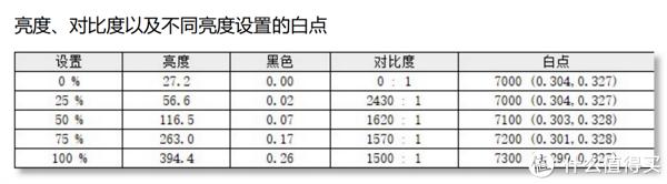 高對比度帶來了極好的