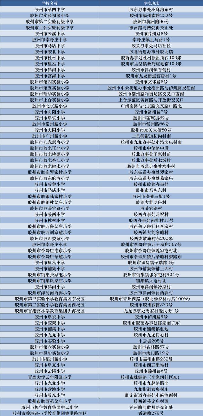 青岛这些中小学校室外体育场地设施向公众开放