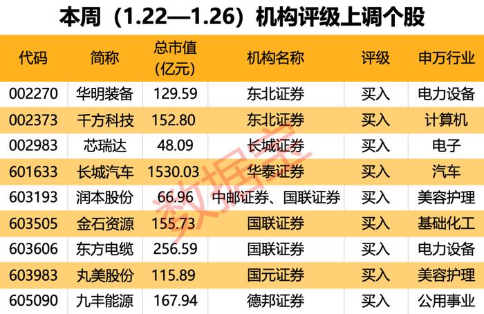 声明：数据宝所有资讯内容不构成投资建议，股市有风险，投资需谨慎。