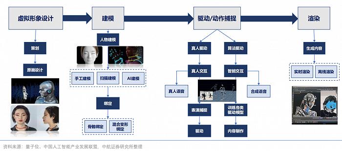 2023啟示錄:虛擬人這一年|直播_新浪新聞