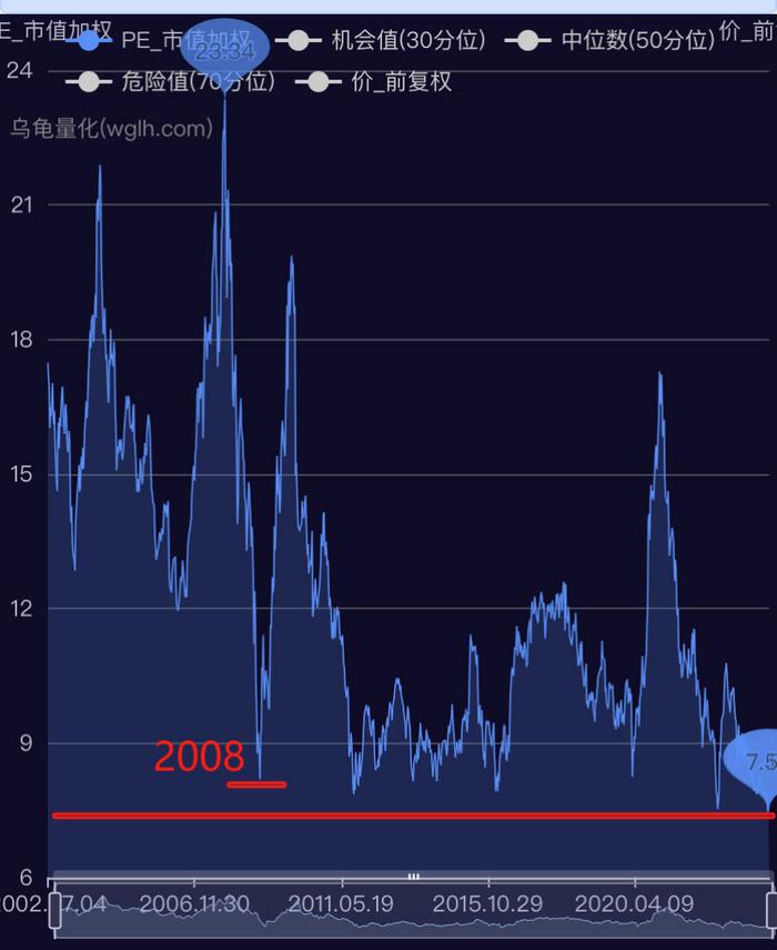 港股全市场的流动性,竟然不如一只股票