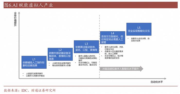 2023啟示錄:虛擬人這一年|直播_新浪新聞