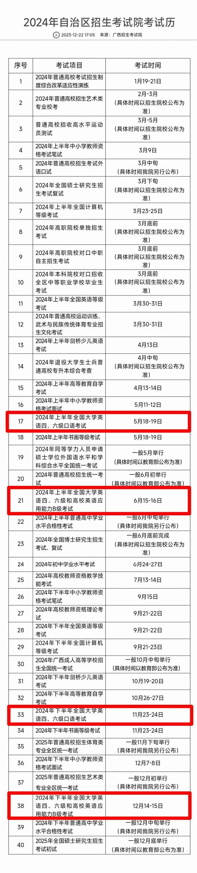 2024全年四六级考试时间公布!没过四六级不能复试?|四六级|调剂|复试_