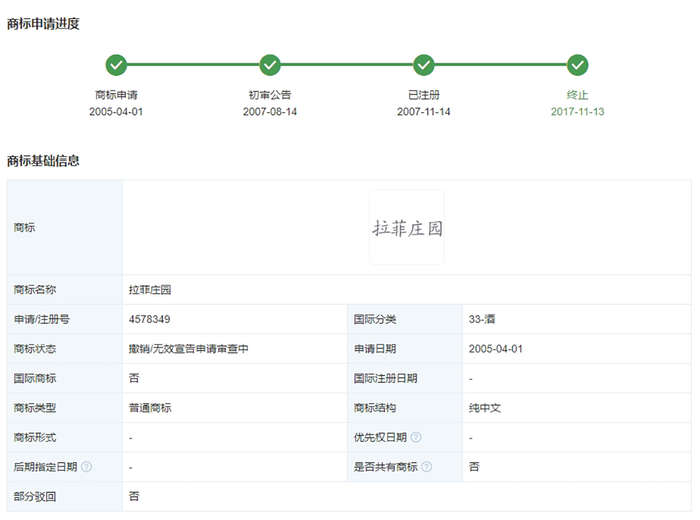 ▎拉菲庄园（酒类）商标注册情况（图源：天眼查）