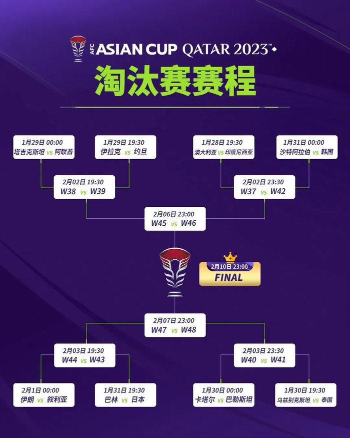 亚洲杯16强赛赛程