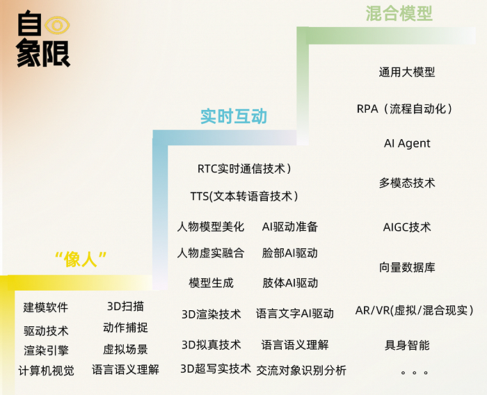 ▲图为自象限原创，转载请注明出处