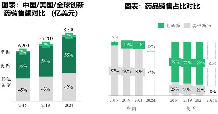 中國醫院用藥前十之現狀,折射著既得利益,人情世故,也折射出國產創新