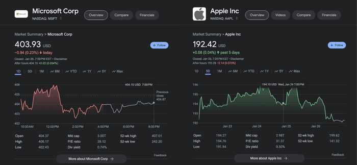 苹果滑落「3 万亿美元」，图/谷歌搜索