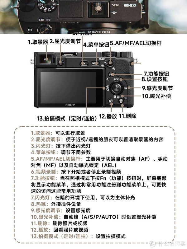 优点与缺点全面解析|索尼a6400_新浪新闻