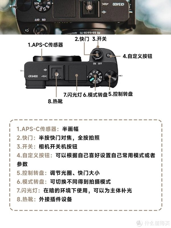 优点与缺点全面解析|索尼a6400_新浪新闻