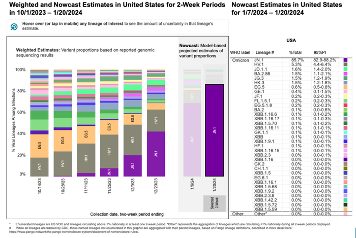 来自：美国疾控中心（CDC）官网