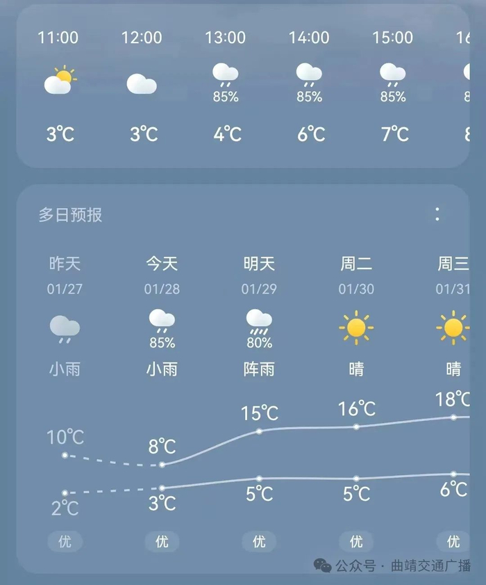 最新天气情况,今天有雨还有点冷|气温|气象台|曲靖市_新浪新闻