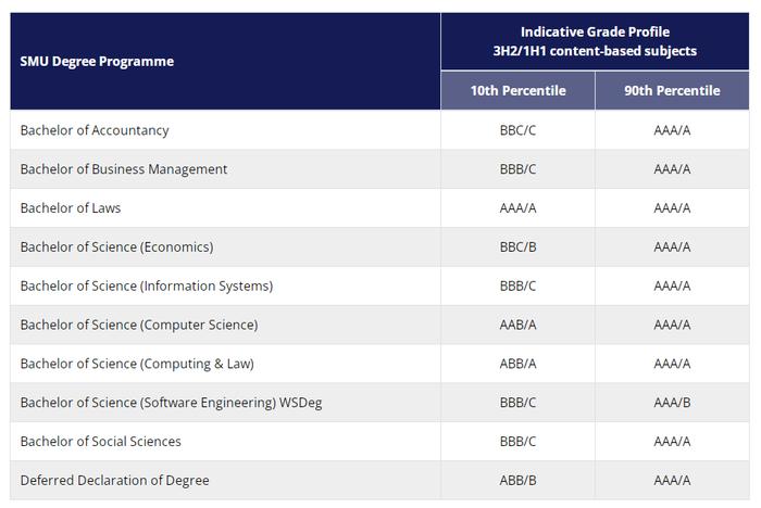 abb/b-aaa/a延期申報學位bbb/c-aaa/a社會科學學士bbb/c-aaa/b理學