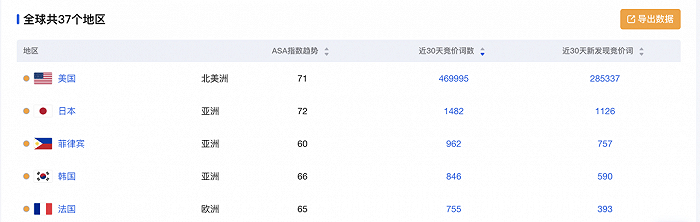 图片来源：点点数据