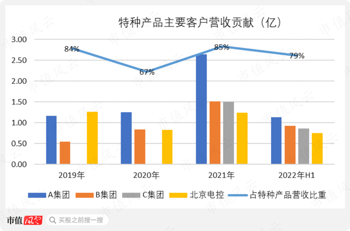 （制图：市值风云APP）