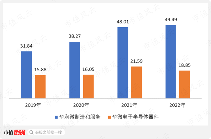 （制图：市值风云APP）