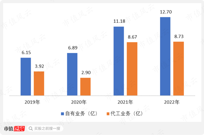 （制图：市值风云APP）