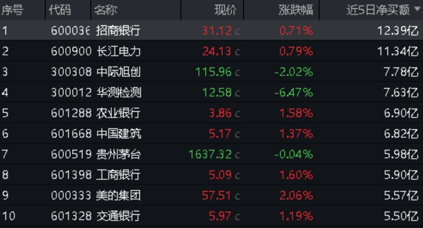 图片来源：Wind