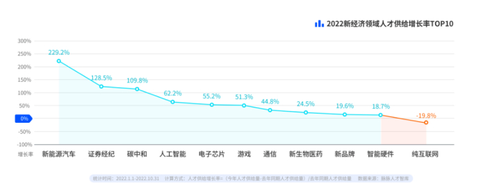 来源/脉脉公众号