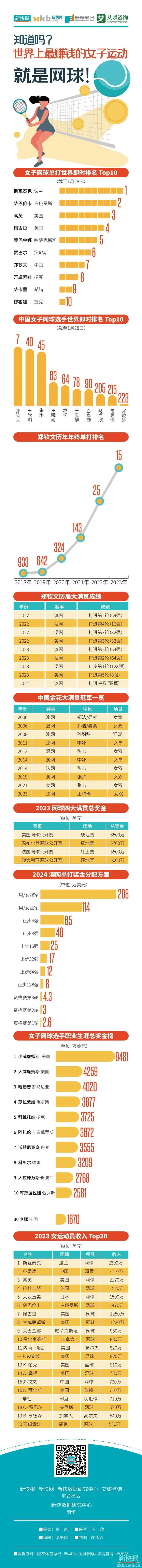 新快报记者 王敌