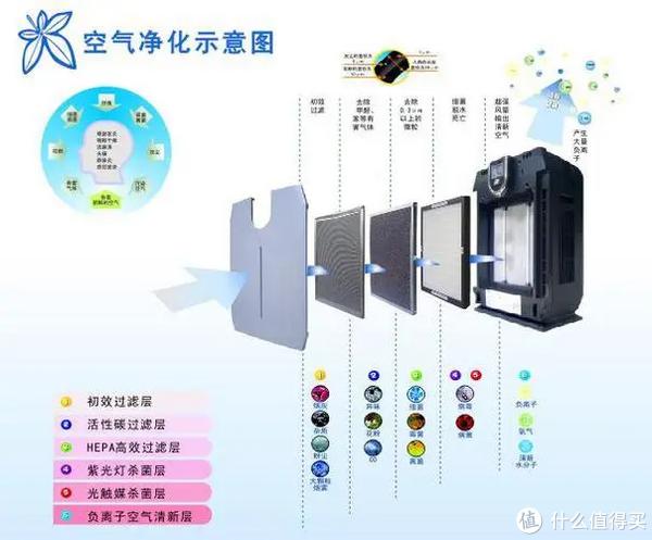 空氣淨化器真的能淨化空氣嗎哪些地方一定要放空氣淨化器選對空氣淨化