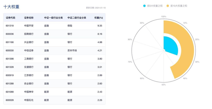 数据来源：中证指数公司