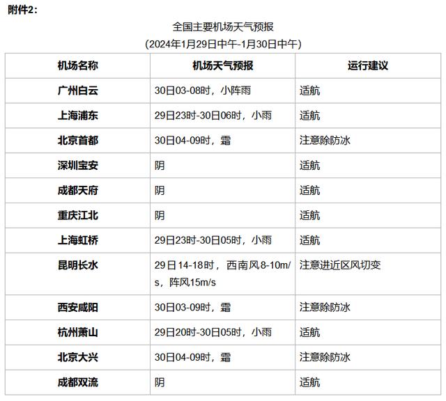 2024春運公報1月31日起中東部地區將現大範圍雨雪冰凍天氣