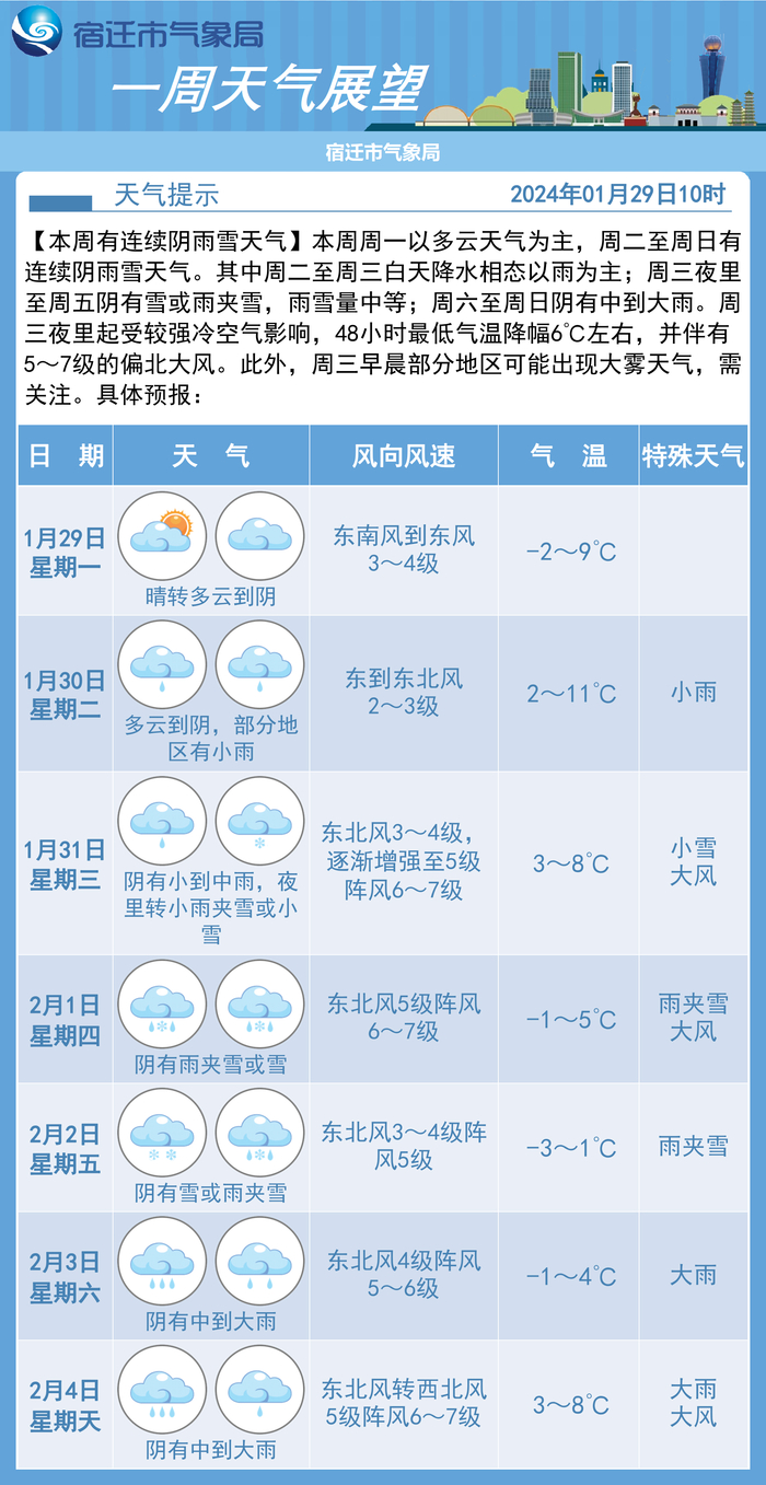 本周宿迁将迎来新一轮雨雪天气