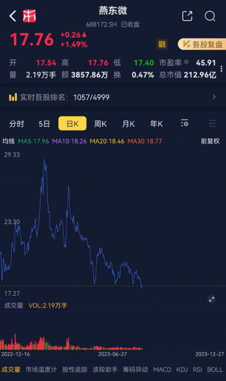 （专业服务注册制的市值风云APP）