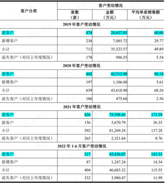 （燕东微招股书）