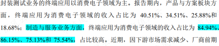 （燕东微招股书）