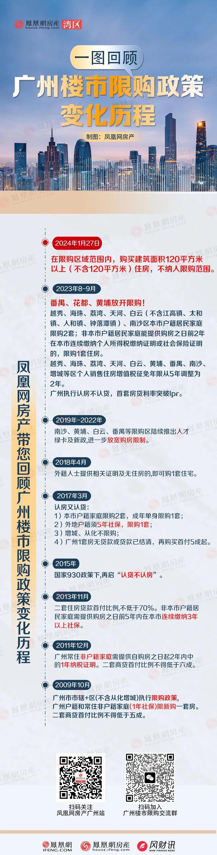 广州限购政策图片