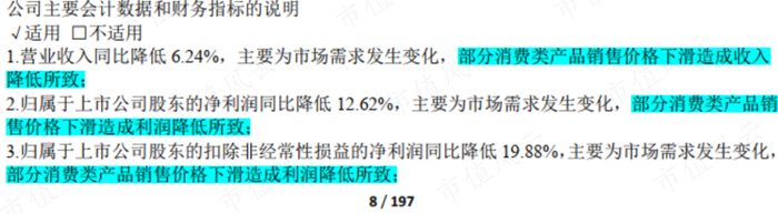 （2023年半年报）