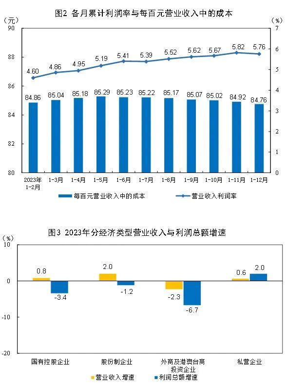 工業企業主要財務指標(分行業)附註一,指標解釋及相關說明1,利潤總額