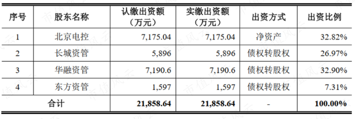 （燕东微招股书）